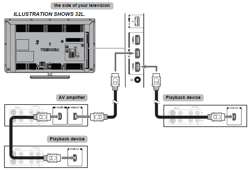 Toshiba L64 Digital LED Television- 20