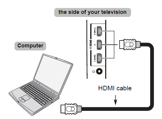 Toshiba L64 Digital LED Television- 21