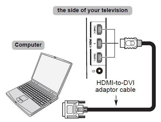 Toshiba L64 Digital LED Television- 22