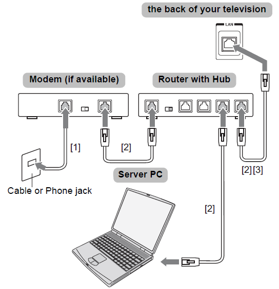 Toshiba L64 Digital LED Television- 24