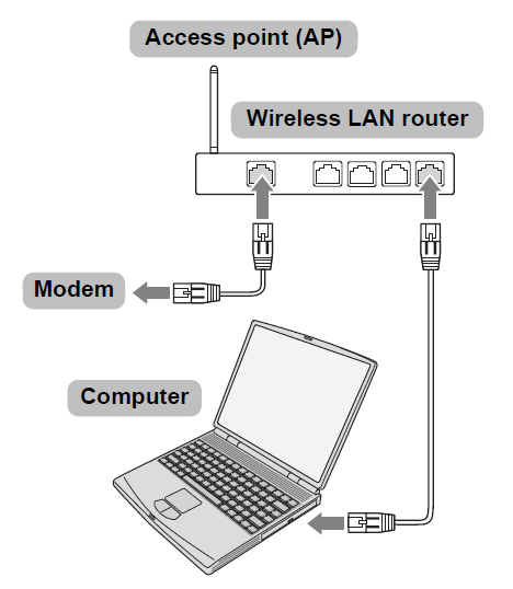 Toshiba L64 Digital LED Television- 25