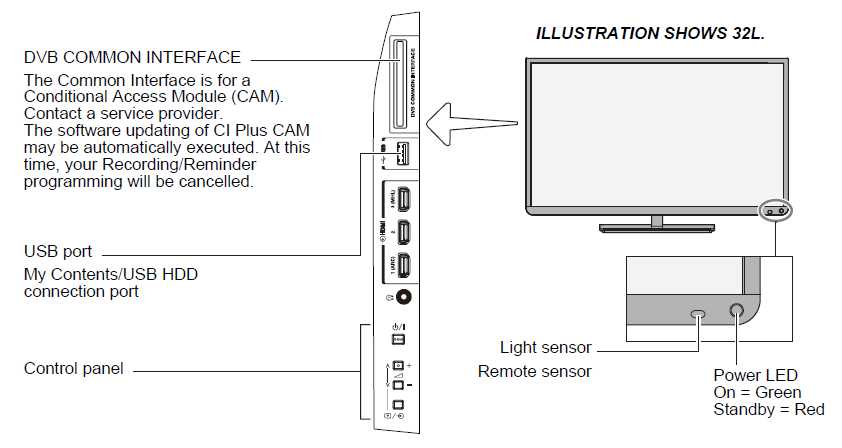 Toshiba L64 Digital LED Television- 27