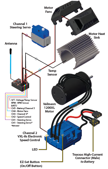 Traxxas 78097-4 XRT Ultimate Brushless Electric Race Truck-8