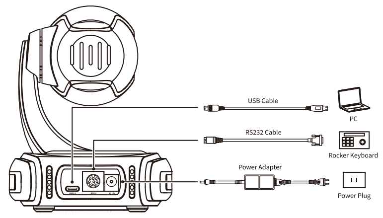 UcooQQ CC03U USB HD Video Conference Camera User Manual UcooQQ CC03U USB HD Video Conference Camera-2