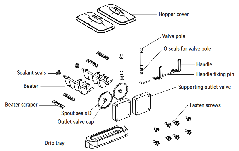 VEVOR XRJF-21 Double Bowl Commercial Slushy Machine Instructions Manual 17