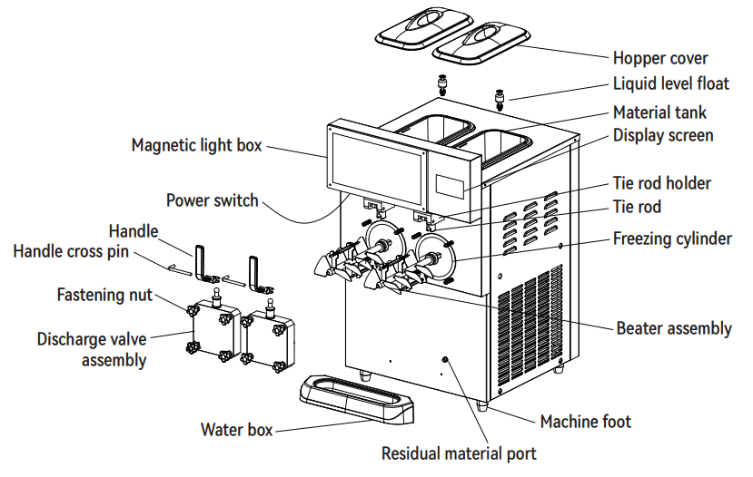 VEVOR XRJF-21 Double Bowl Commercial Slushy Machine Instructions Manual 2