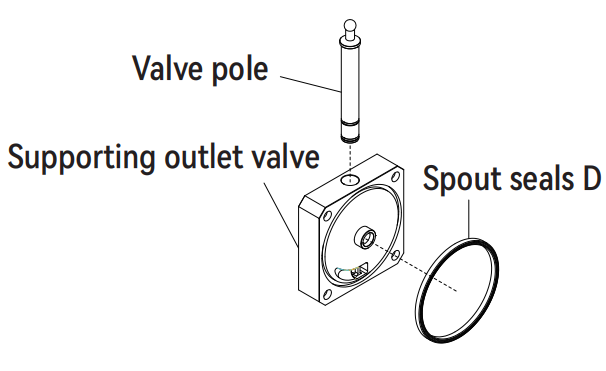 VEVOR XRJF-21 Double Bowl Commercial Slushy Machine Instructions Manual 20