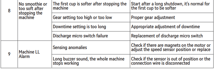 VEVOR XRJF-21 Double Bowl Commercial Slushy Machine Instructions Manual 29