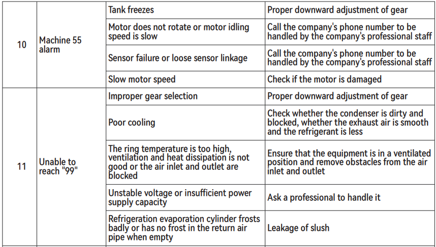 VEVOR XRJF-21 Double Bowl Commercial Slushy Machine Instructions Manual 30