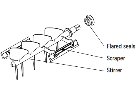 VEVOR XRJF-21 Double Bowl Commercial Slushy Machine Instructions Manual 4