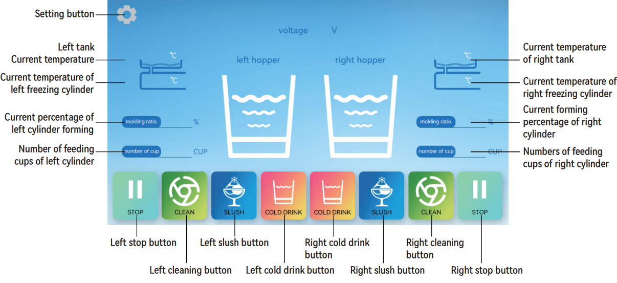 VEVOR XRJF-21 Double Bowl Commercial Slushy Machine Instructions Manual 6