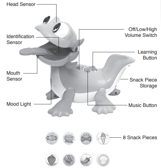 VTech Sandy Snacks-a-Lot Learning Toy User Manual 1