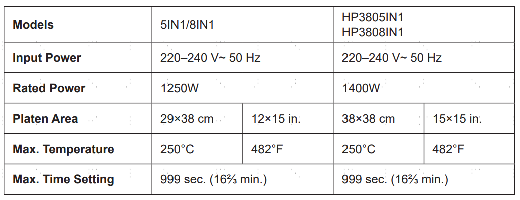 Vivohome 5-in-1 Clamshell Digital Heat Press Machine User Manual 1