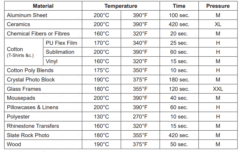 Vivohome 5-in-1 Clamshell Digital Heat Press Machine User Manual 9
