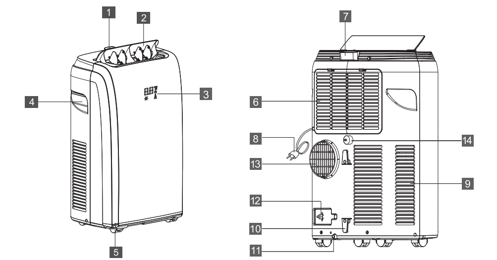Vremi 6250 BTU Portable Air Conditioner User Manual Vremi 6250 BTU Portable Air Conditioner User Manual 1