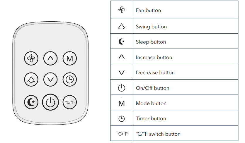 Vremi 6250 BTU Portable Air Conditioner User Manual Vremi 6250 BTU Portable Air Conditioner User Manual 25