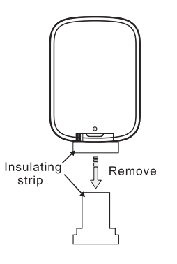 Vremi 6250 BTU Portable Air Conditioner User Manual Vremi 6250 BTU Portable Air Conditioner User Manual 27