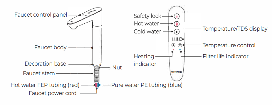 Waterdrop K6 Reverse Osmosis Instant Hot Water Dispenser User Manual 4