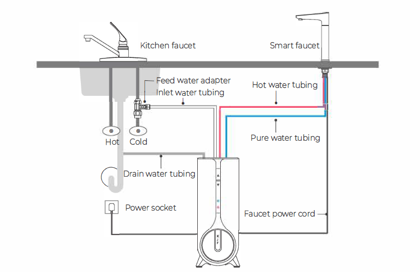 Waterdrop K6 Reverse Osmosis Instant Hot Water Dispenser User Manual 5