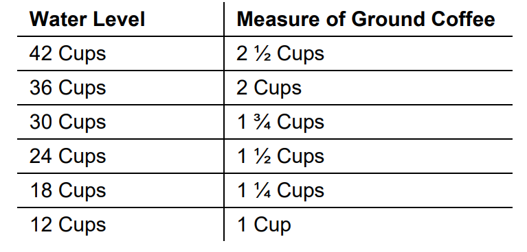 West Bend 58030 Commercial Coffee Urn and Beverage Dispenser Instruction Manual 2
