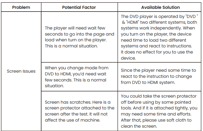 Wonnie W-HD1106S Portable Car DVD Player User Manual Wonnie W-HD1106S Portable Car DVD Player User Manual 25