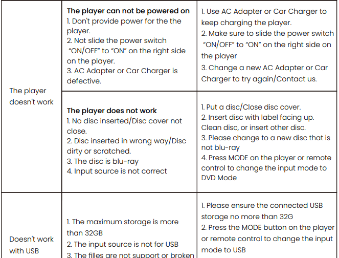 Wonnie W-HD1106S Portable Car DVD Player User Manual Wonnie W-HD1106S Portable Car DVD Player User Manual 27