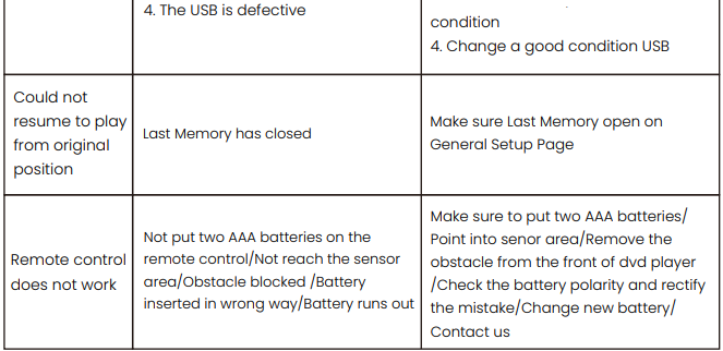 Wonnie W-HD1106S Portable Car DVD Player User Manual Wonnie W-HD1106S Portable Car DVD Player User Manual 28