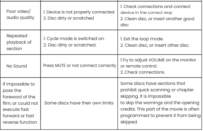 Wonnie W-HD1106S Portable Car DVD Player User Manual Wonnie W-HD1106S Portable Car DVD Player User Manual 29
