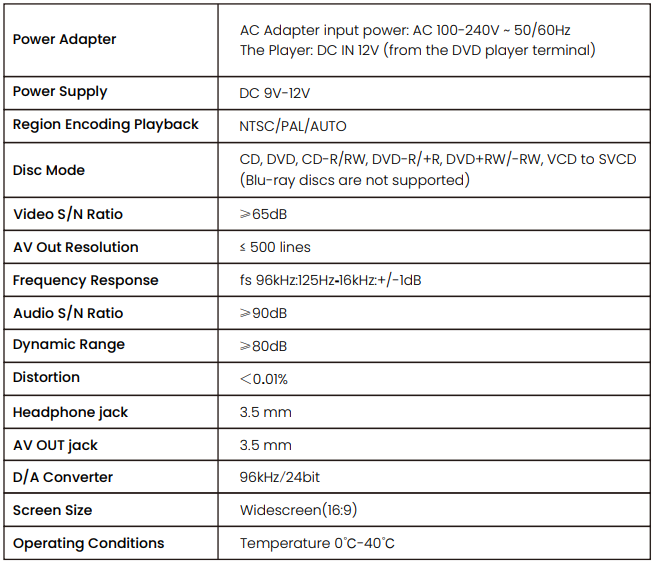 Wonnie W-HD1106S Portable Car DVD Player User Manual Wonnie W-HD1106S Portable Car DVD Player User Manual 30