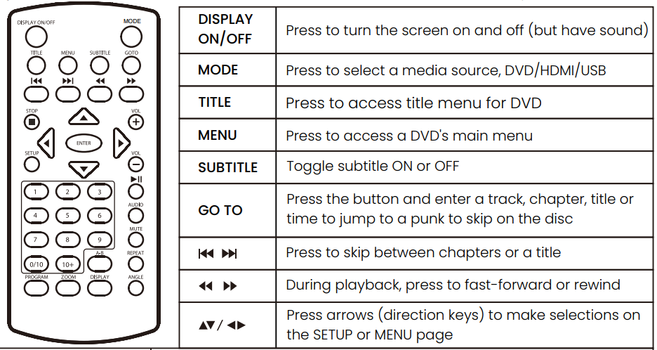 Wonnie W-HD1106S Portable Car DVD Player User Manual Wonnie W-HD1106S Portable Car DVD Player User Manual 4