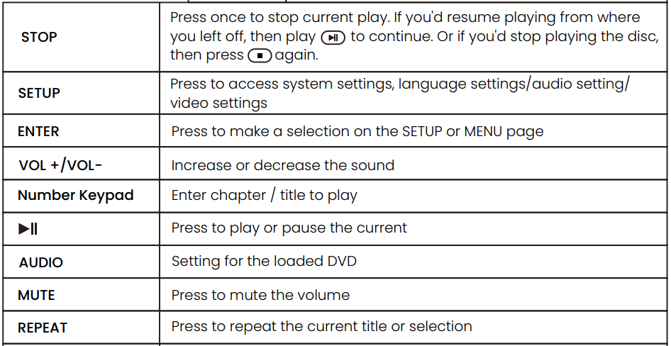 Wonnie W-HD1106S Portable Car DVD Player User Manual Wonnie W-HD1106S Portable Car DVD Player User Manual 5