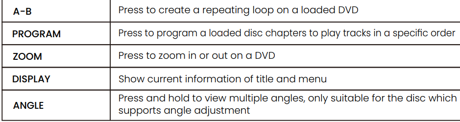 Wonnie W-HD1106S Portable Car DVD Player User Manual Wonnie W-HD1106S Portable Car DVD Player User Manual 6