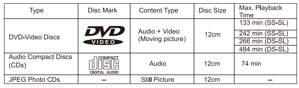Wonnie W-HD1106S Portable Car DVD Player User Manual Wonnie W-HD1106S Portable Car DVD Player User Manual 7
