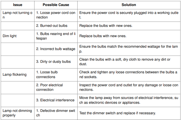‎Innqoo ‎2-1 Industrial Rotary Table Lamps User Manual 8