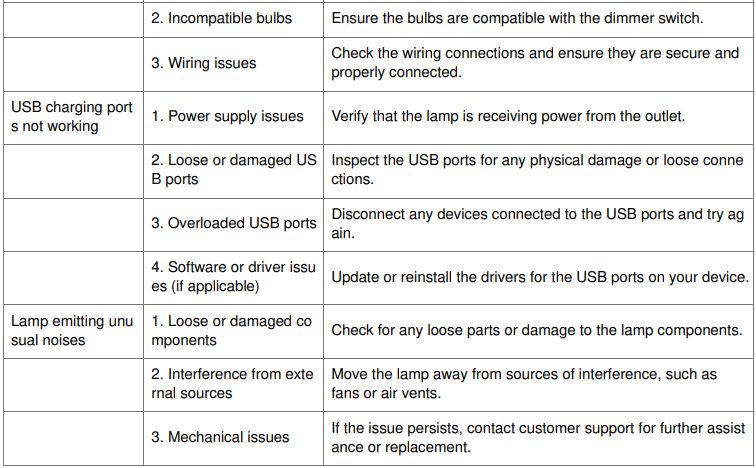‎Innqoo ‎2-1 Industrial Rotary Table Lamps User Manual 9