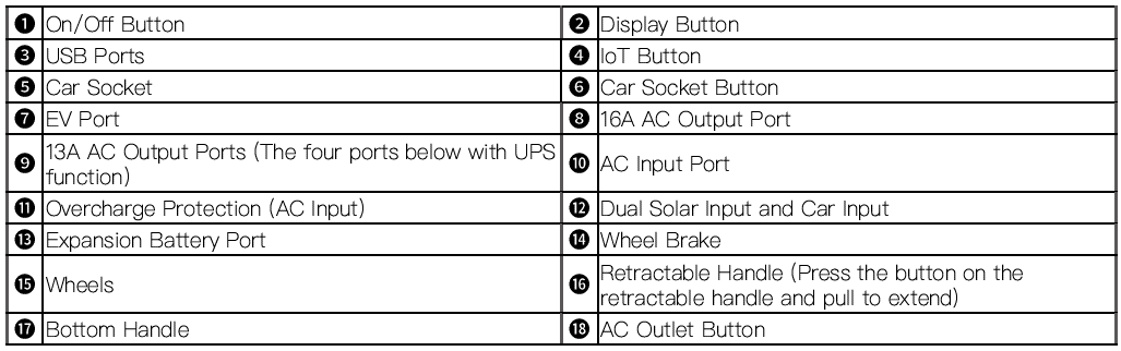 Anker SOLIX F3800 Portable Power Station-3