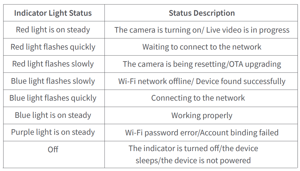 Aqara 2K Indoor Security Camera E1 User Manual Aqara 2K Indoor Security Camera E1-4