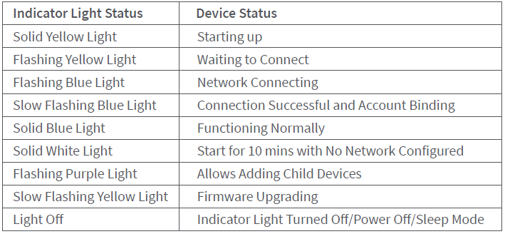 Aqara 4MP Camera Hub G5 Pro PoE User Manual Aqara 4MP Camera Hub G5 Pro PoE-7