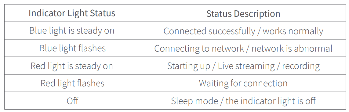 Aqara Camera Hub G2H User Manual Aqara Camera Hub G2H User Manual 6