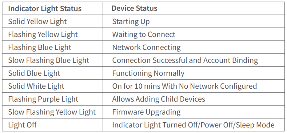 Aqara Camera Hub G5 Pro WiFi User Guide 11