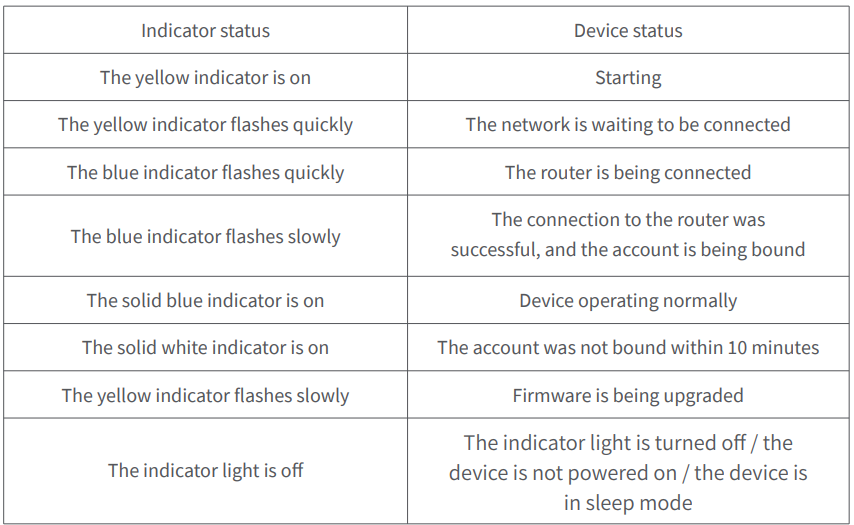 Aqara G100 Security Camera User Guide Aqara G100 Security Camera User Guide 10