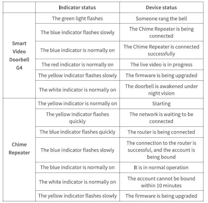 Aqara G4 Smart Wireless Video Doorbell 4