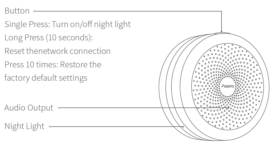 Aqara Hub M1S Gen 2 Smart Home Alarm System User Manual Aqara Hub M1S Gen 2 Smart Home Alarm System 1