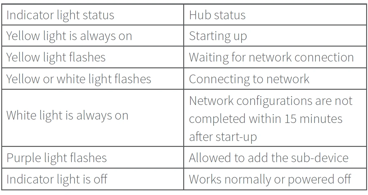 Aqara Hub M1S Gen 2 Smart Home Alarm System User Manual Aqara Hub M1S Gen 2 Smart Home Alarm System 3