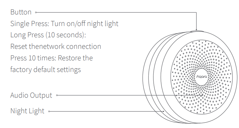 Aqara Hub M1S Smart Home Gateway User Manual Aqara Hub M1S Smart Home Gateway User Manual 1
