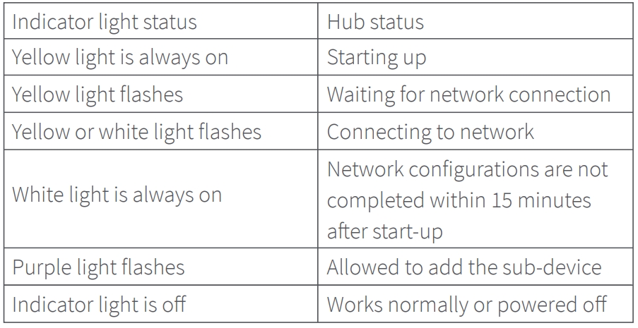 Aqara Hub M1S Smart Home Gateway User Manual Aqara Hub M1S Smart Home Gateway User Manual 3