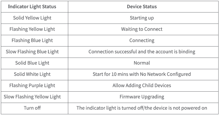 Aqara Hub M3 Smart Home Automation System User Manual Aqara Hub M3 Smart Home Automation System-5