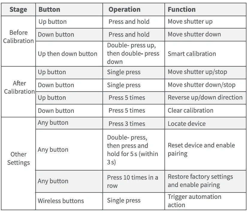 Aqara Shutter Switch H2 EU User Manual Aqara Shutter Switch H2 EU 11