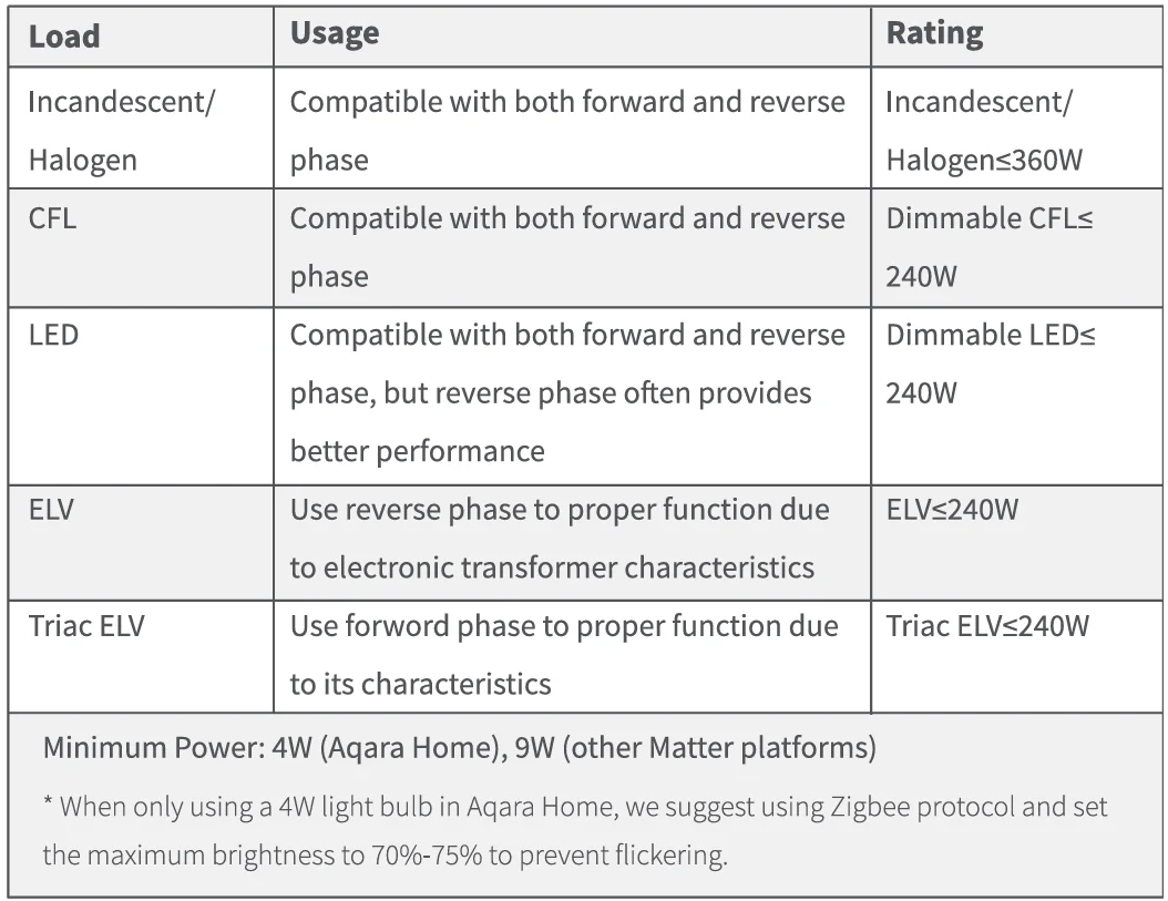 Aqara Smart Dimmer Switch H2 US 10