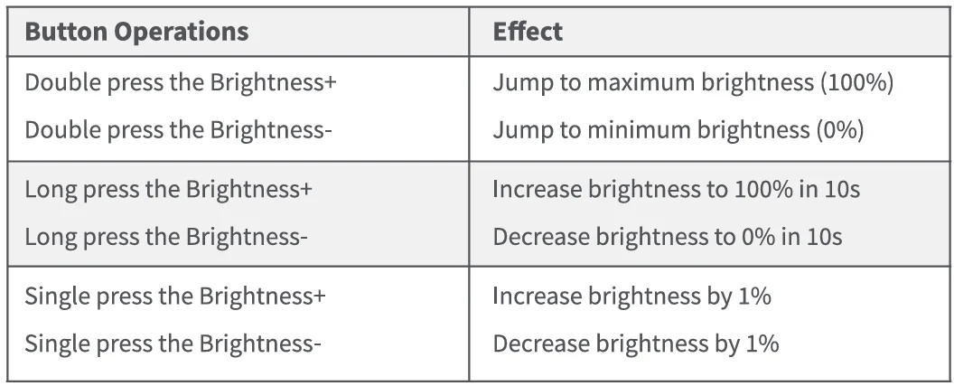 Aqara Smart Dimmer Switch H2 US 8